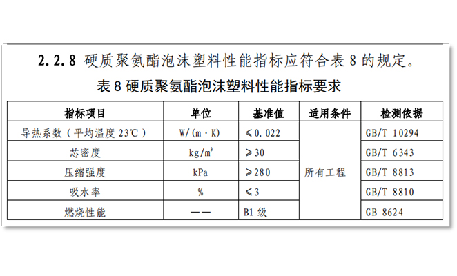 廊坊華宇入圍《雄安新區(qū)大宗建材集采企業(yè)名錄》