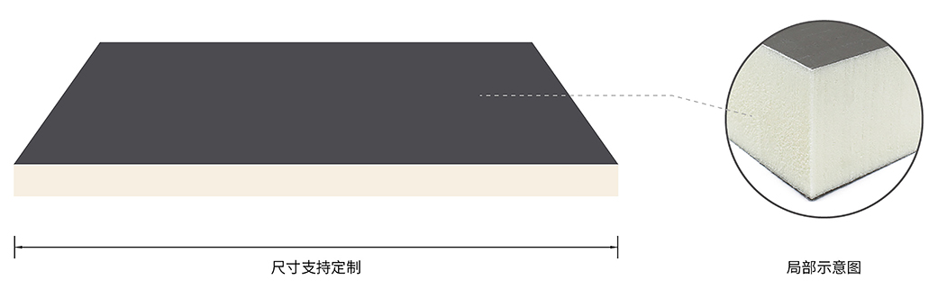 PIR聚氨酯復(fù)合保溫板